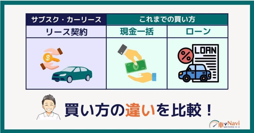 車サブスクのメリット デメリットとは リースや購入との違いを初心者向けに仕組みから解説