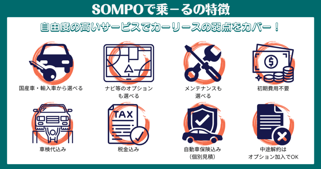 損保会社のカーリース Sompoで乗 る 解説 気になるデメリットや審査内容も